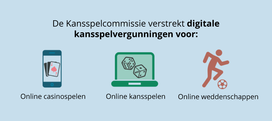 Kansspelvergunningen in België Digitale kansspelvergunningen