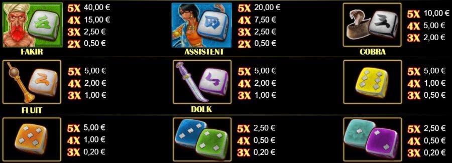Fakir Dice Slot symbolen