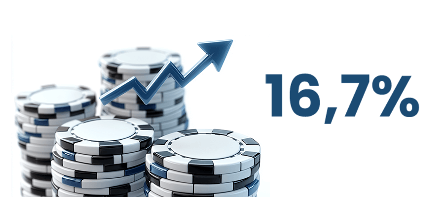 GGR van Belgische kansspelsector bereikt โฌ1,7 miljard