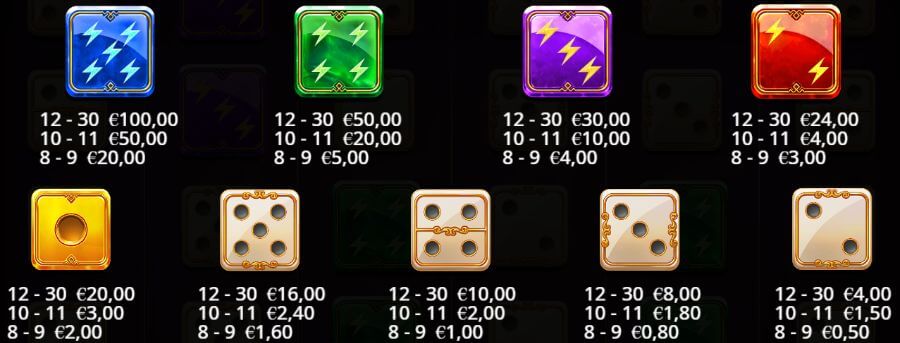 Gates of Olympus Dice symbolen