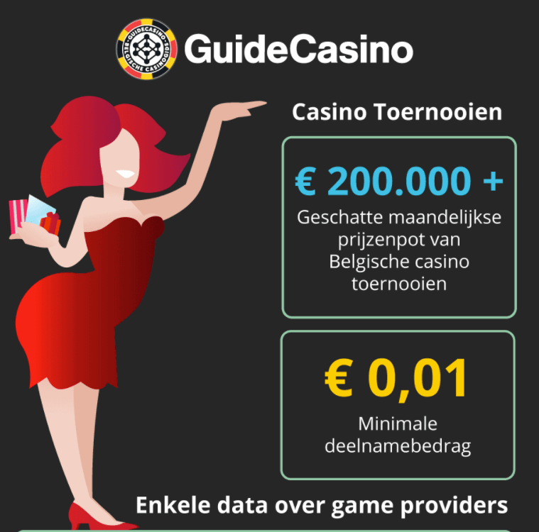 De situatie van online casino’s in BelgiĆ« (infografiek 2021)