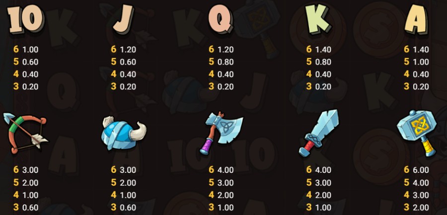 Le Viking uitbetaling per symbool