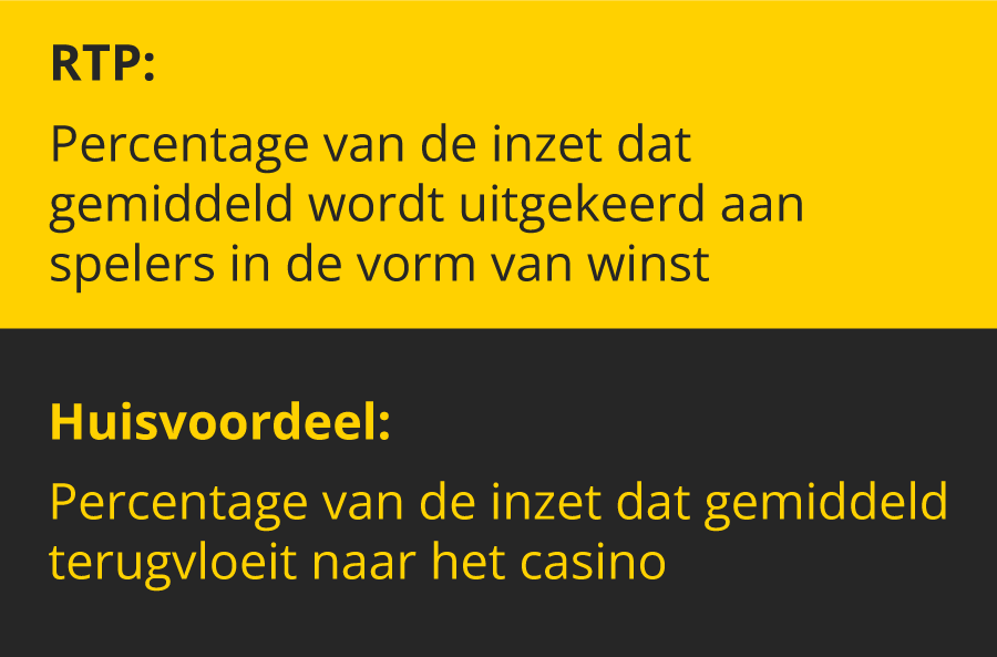 RTP vs huisvoordeel