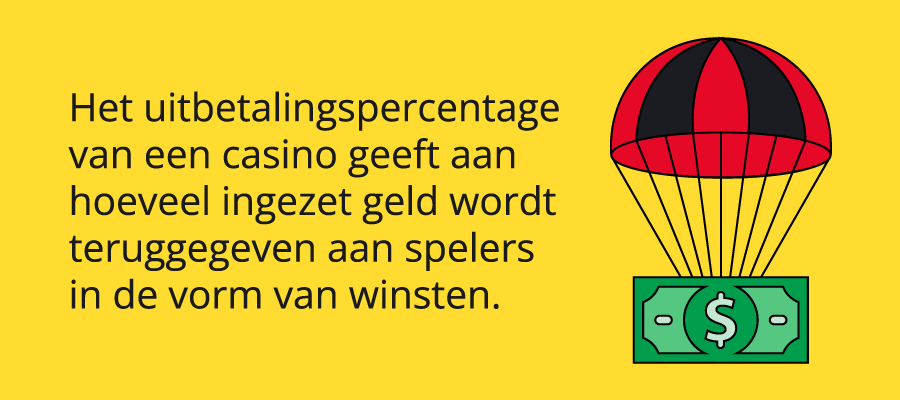Hoe het uitbetalingspercentage werkt