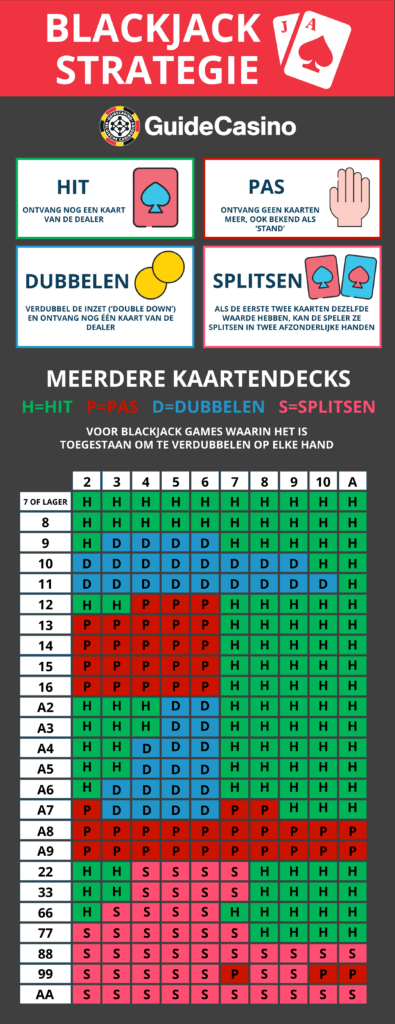 Basis blackjack strategie - blackjack chart