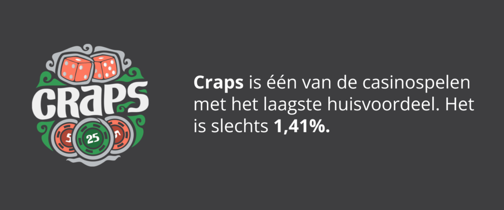 Craps huisvoordeel
