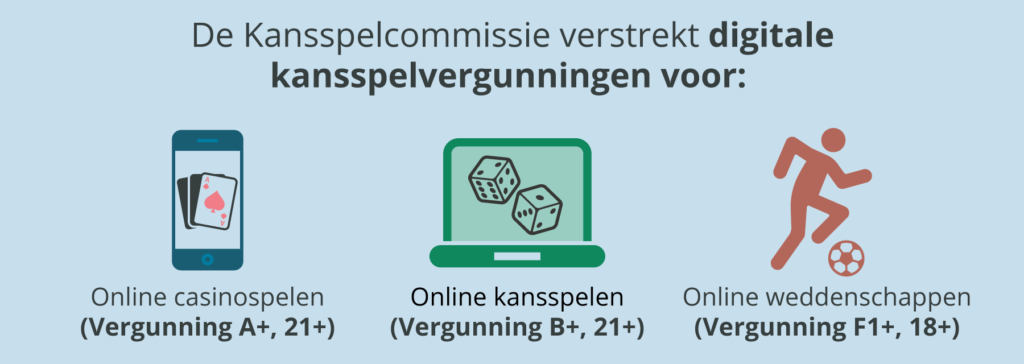 Online kansspelvergunningen De verschillende vergunningen voor aanbieders van online kansspelen in België