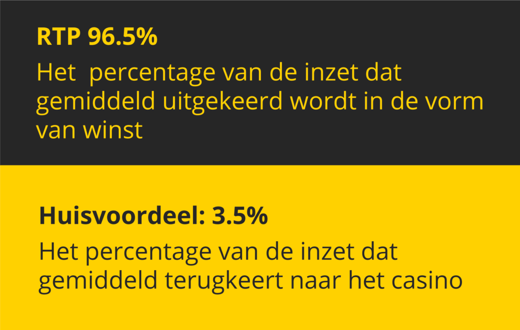 RTP vs huisvoordeel