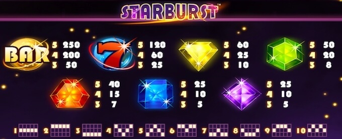 Alle symbolen van de Starburst gokkast Starburst gokkast symbolen