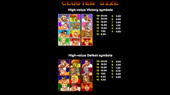 De uitbetalingen van Street Fighter 2 The World Warrior Slot! Street Fighter 2 The World Warrior Slot Uitbetalingstabel