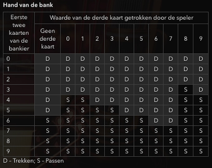 'Third card rule' van Lightning Baccarat Third Card Rule Lightning Baccarat